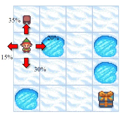 Post-Decision PPO with Dual Critic Networks