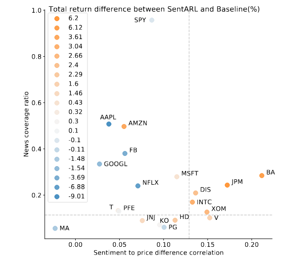 Intelligent Trading Systems Sentiment-Aware RL
