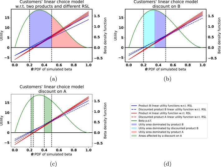 Simulation-Based Inventory Management